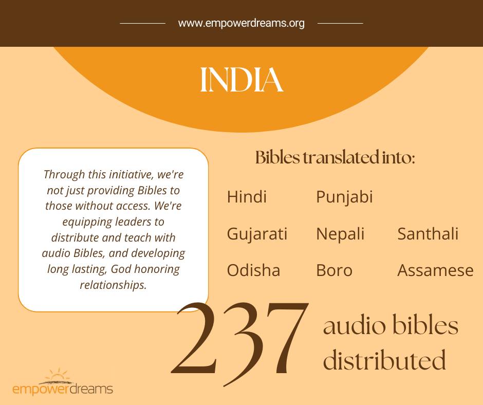 India — 237 audio Bibles distributed