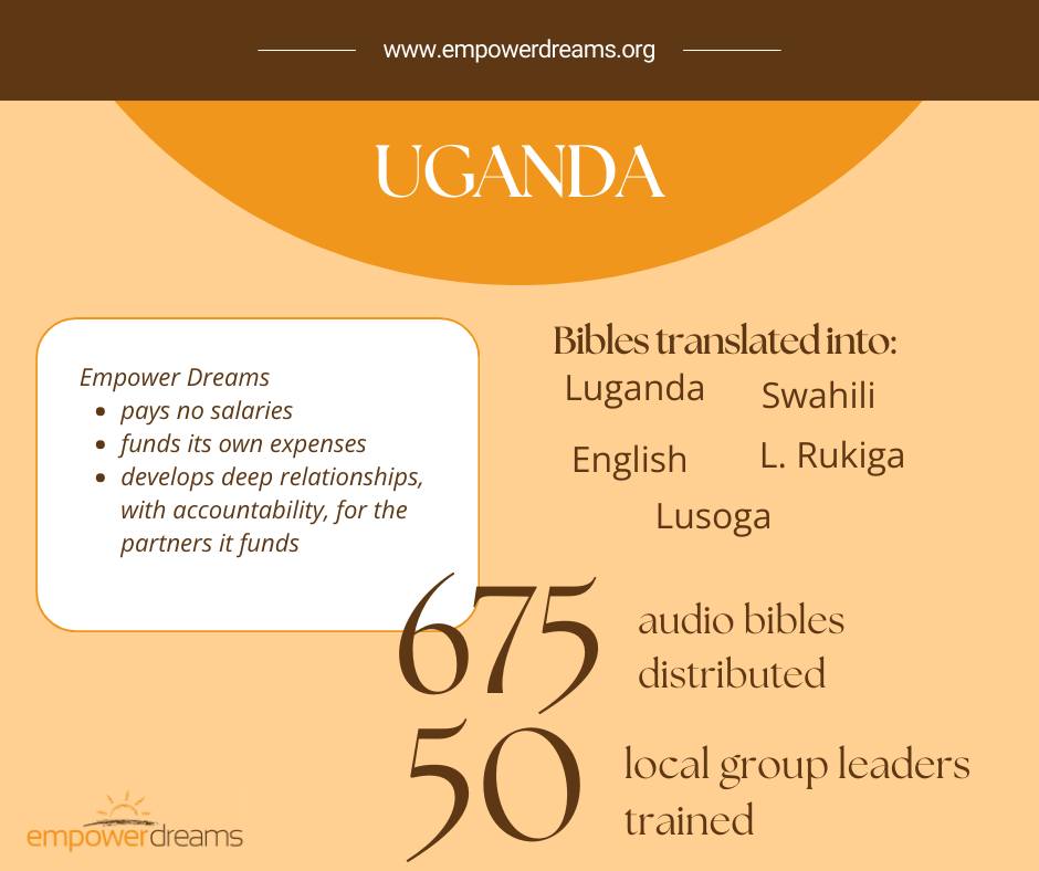 Uganda — 675 audio Bibles, 50 leaders trained